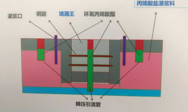 连云港赣榆县防水堵漏工程设计