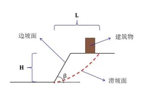 连云港赣榆县边坡工程设计